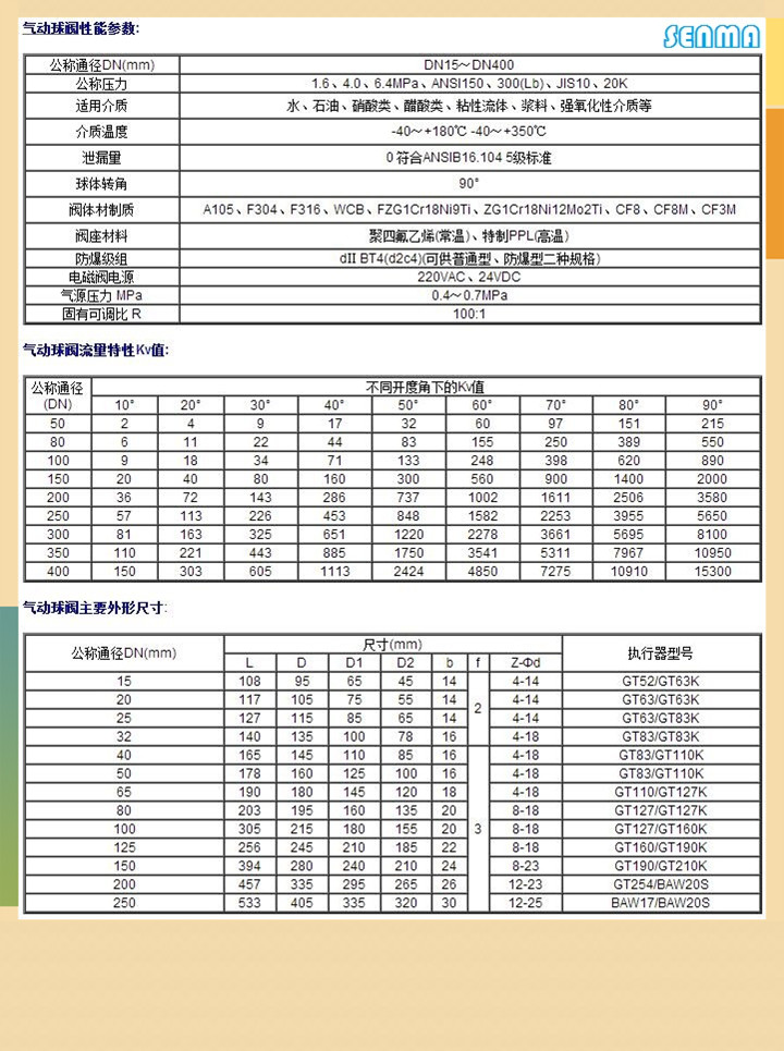 气动不锈钢球阀Q641F图片