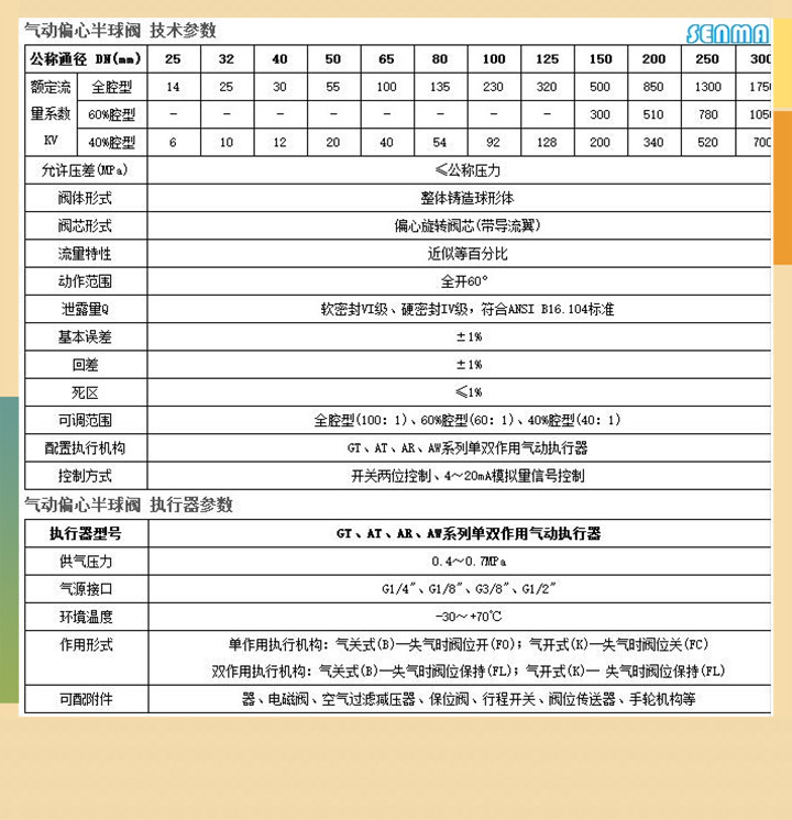 气动偏心半球阀PQ640F图片