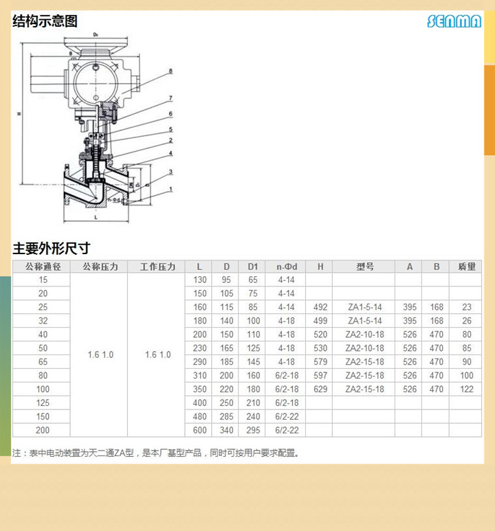 电动法兰衬胶截止阀J941J图片 电动法兰衬胶截止阀J941J图片