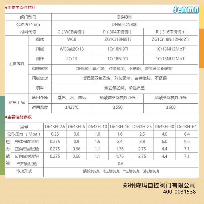 气动铸钢硬密封法兰蝶阀D643H图片