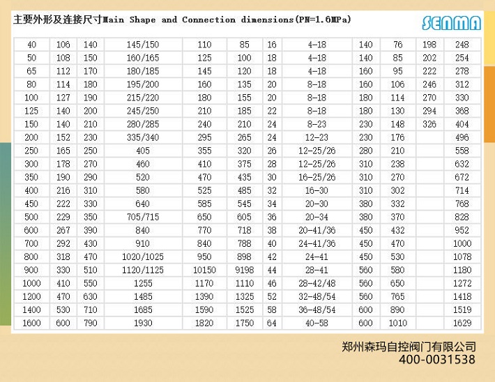 气动不锈钢硬密封法兰蝶阀D643W图片