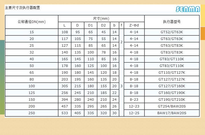气动铸钢球阀Q641Y图片