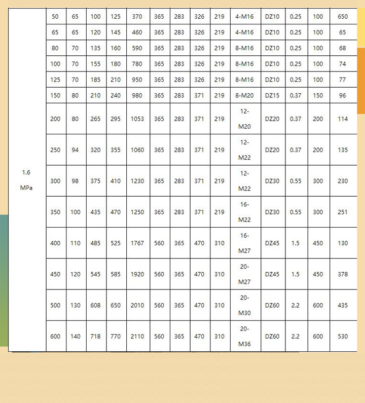 电动刀型矿浆闸阀PZ943Y图片 电动刀型矿浆闸阀PZ943Y图片
