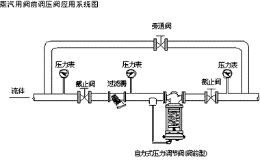自力式调节阀 自力式调节阀