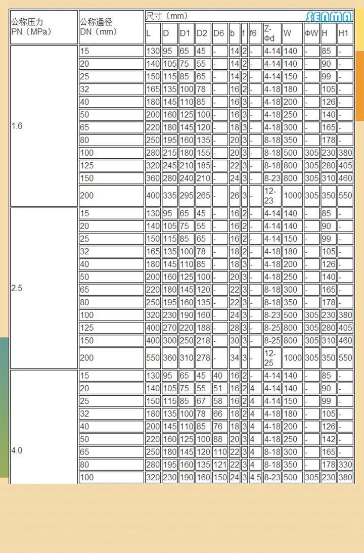 电动陶瓷球阀Q941TC图片 电动陶瓷球阀Q941TC图片