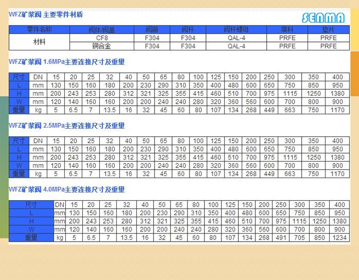 电动矿浆阀WFZ图片 电动矿浆阀WFZ