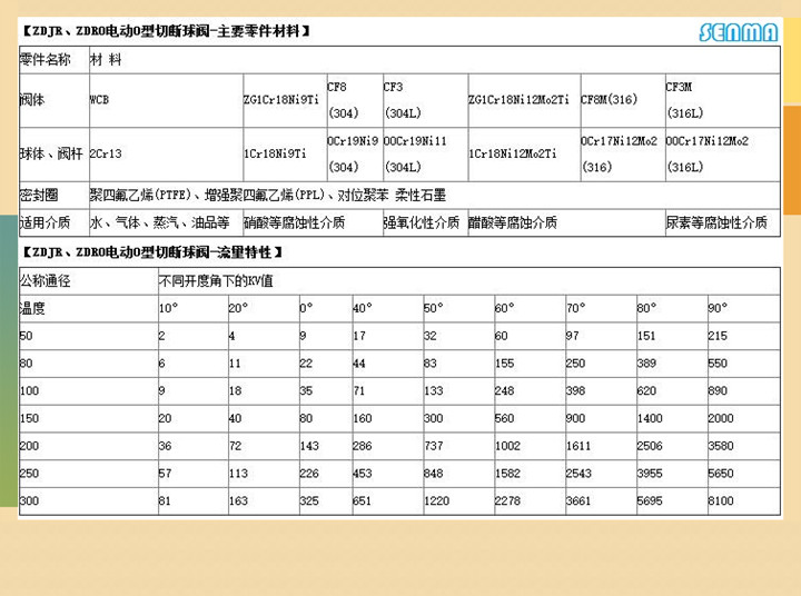 电动切断球阀ZDRO 电动切断球阀ZDRO