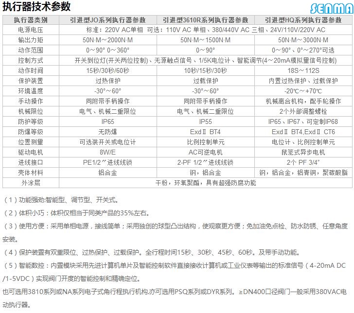 电动对夹蝶阀
