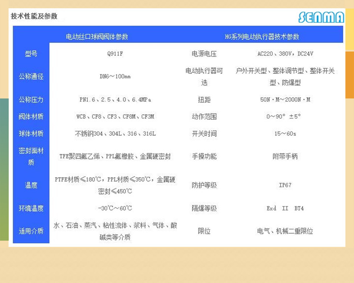 电动丝口球阀Q911F图片