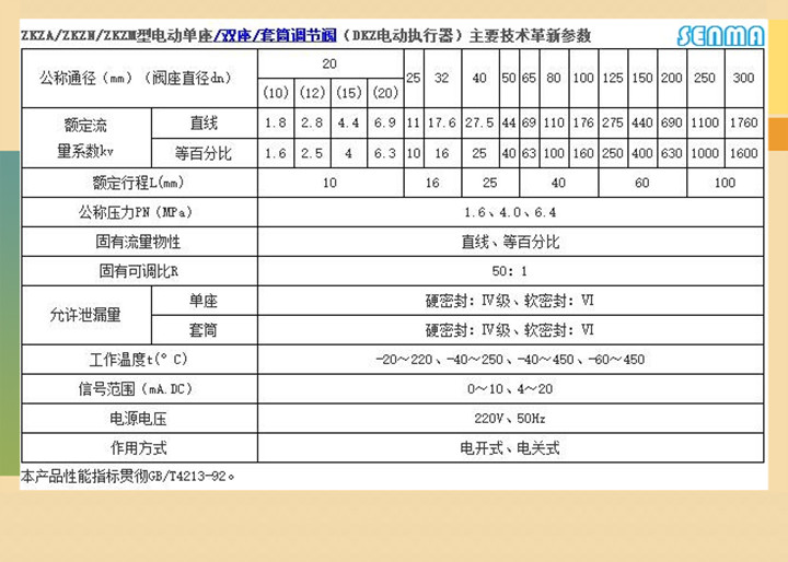 电动单座防爆调节阀ZKZN图片