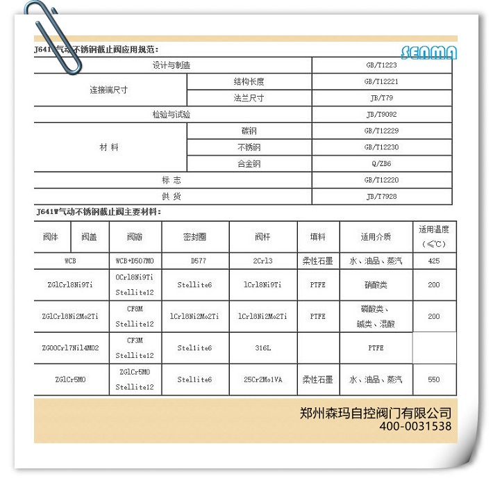 气动不锈钢截止阀J641W图片 气动不锈钢截止阀J641W图片