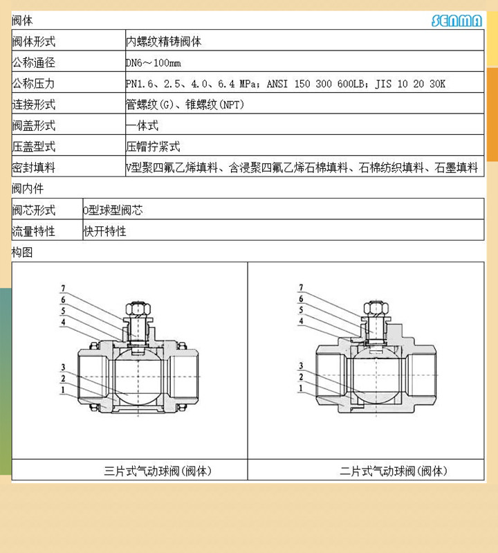 气动不锈钢内丝球阀Q611F图片