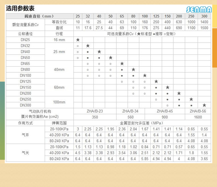 气动精小型调节阀ZJHM图片