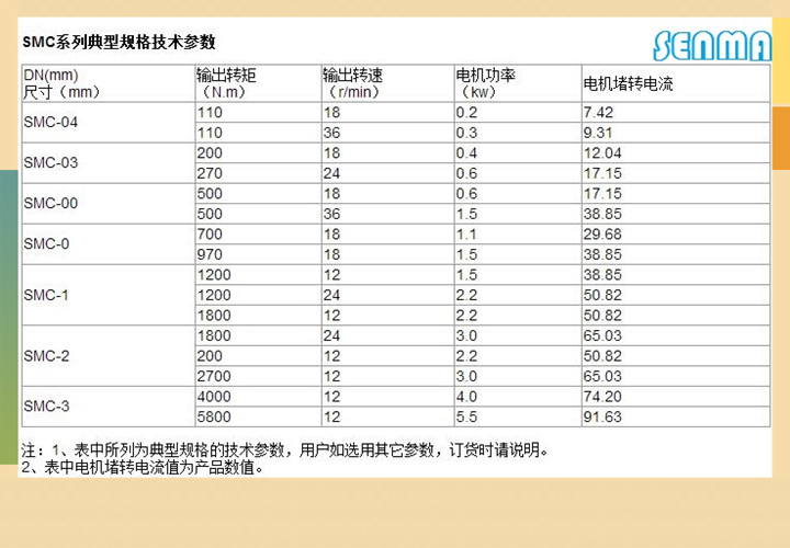电动法兰柱塞阀U941H图片 电动法兰柱塞阀U941H图片