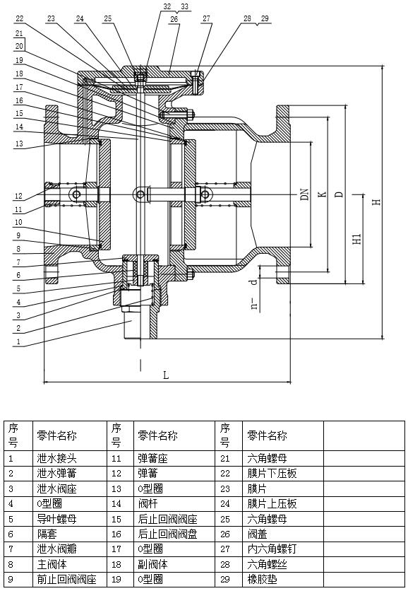 (新型)低阻力倒流防止器LHS745X图片 (新型)低阻力倒流防止器LHS745X图片