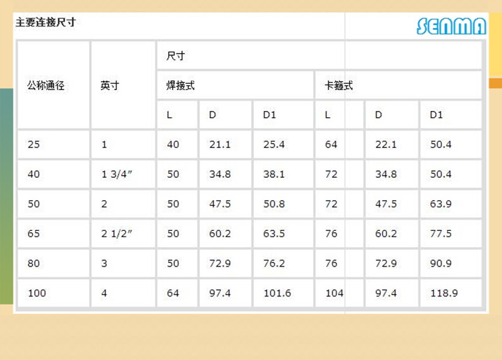 电动卫生级卡箍蝶阀D981F图片 电动卫生级卡箍蝶阀D981F图片