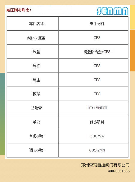 P·Rvalve减压阀图片 P·Rvalve减压阀图片