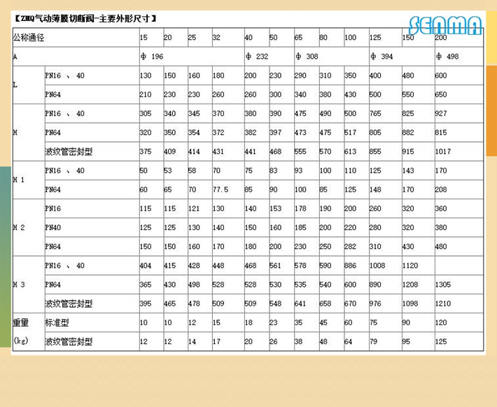 气动薄膜切断阀ZMQ图片