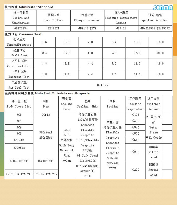 电动铸钢法兰闸阀Z941H参数图片 电动铸钢法兰闸阀Z941H参数图片