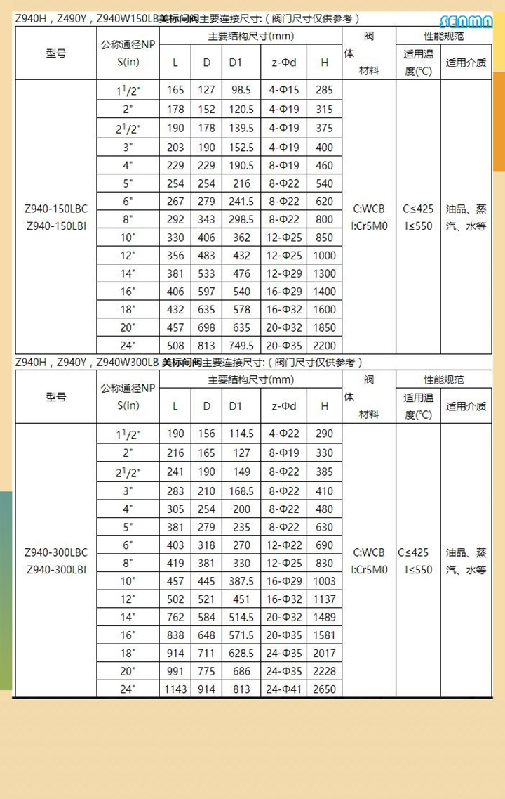 电动美标闸阀Z940H图片 电动美标闸阀Z940H图片
