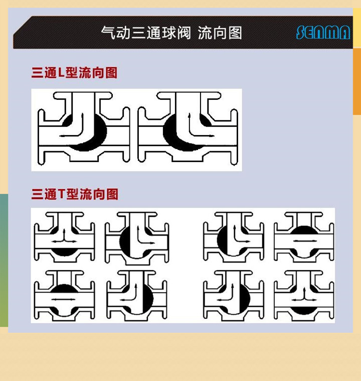 气动三通内螺纹球阀Q615F图片