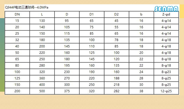 电动三通法兰球阀Q944F图片 电动三通法兰球阀Q944F图片