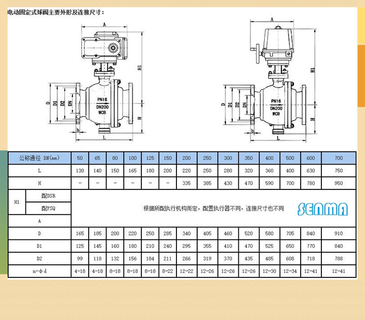 电动固定式球阀Q947Y图片 电动固定式球阀Q947Y图片
