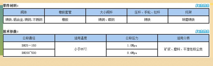 气动胶管阀GJ641X
