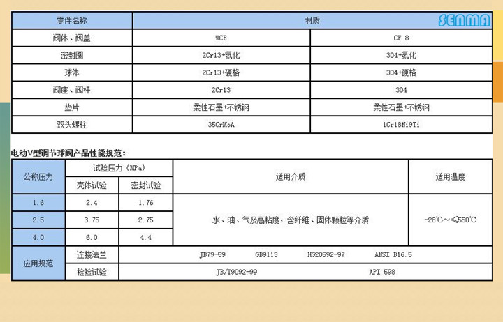 电动V型球阀VQ947Y图片 电动V型球阀VQ947Y图片