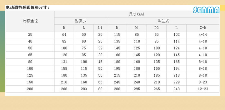 电动V型调节球阀ZDRV 电动V型调节球阀ZDRV