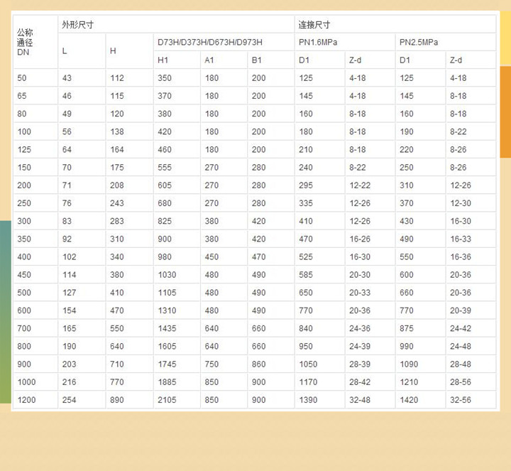 电动对夹硬密封蝶阀D973H图片