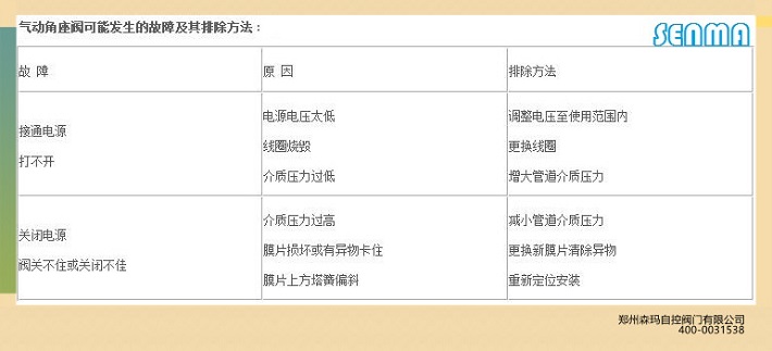气动角座阀J611F图片