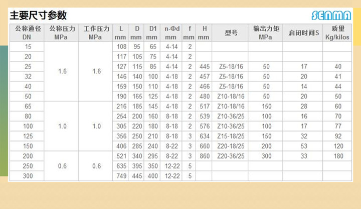 电动隔膜阀G941J图片 电动隔膜阀G941J图片