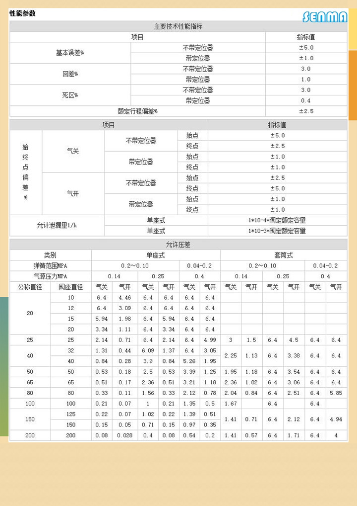 气动精小型调节阀ZJHM图片
