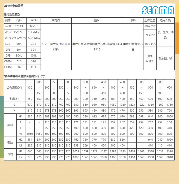 电动四通球阀Q946F图片 电动四通球阀Q946F图片