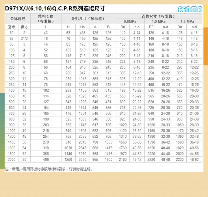 电动对夹式软密封蝶阀D971X 电动对夹式软密封蝶阀D971X