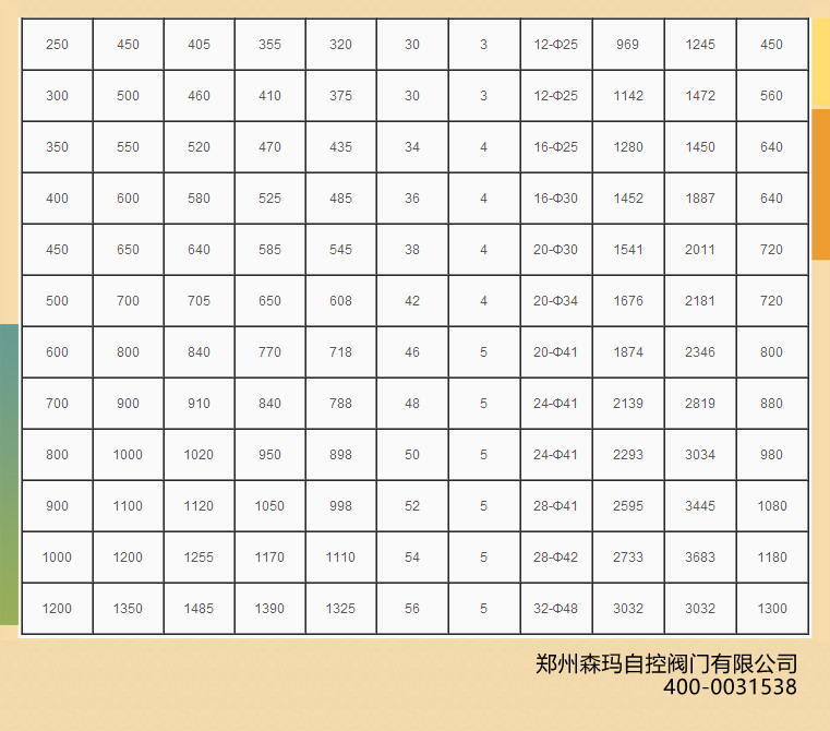 手动衬胶闸阀Z41J图片 手动衬胶闸阀Z41J图片