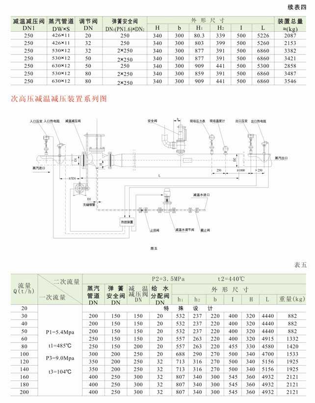 减温减压装置 低、中压减温减压装置系列图