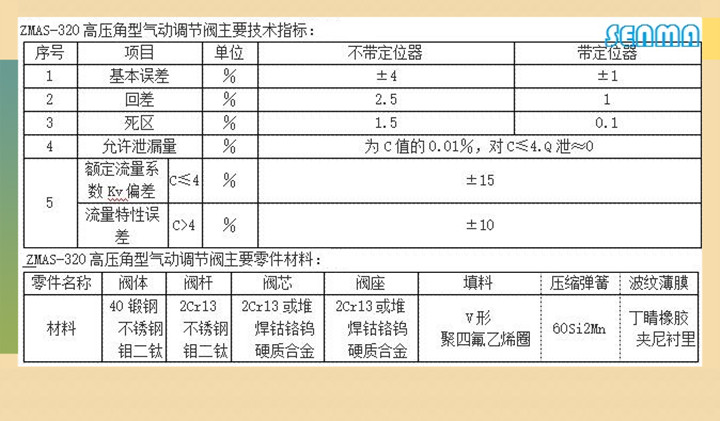 气动角形高压调节阀ZMAS-320图片