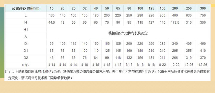 气动衬氟法兰球阀Q641F46图片