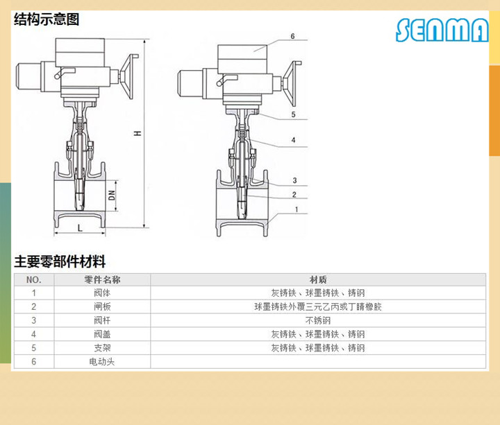 电动弹性密封闸阀RVEX图片