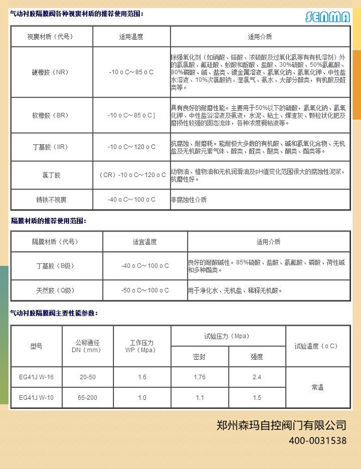 气动英标隔膜阀EG6B41J图片