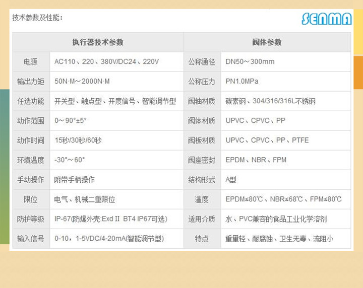 电动PVC塑料蝶阀D971S图片 电动PVC塑料蝶阀D971S图片