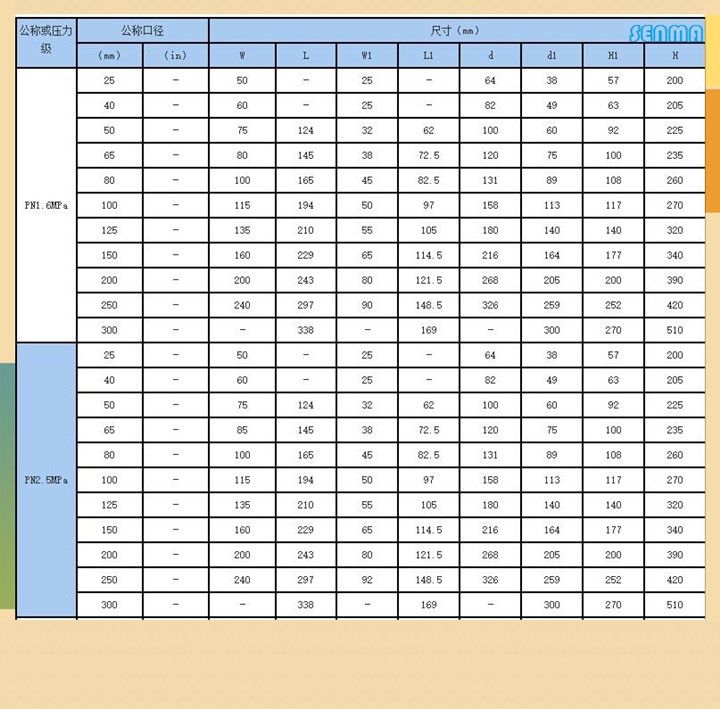 电动V型球阀VQ947Y图片 电动V型球阀VQ947Y图片