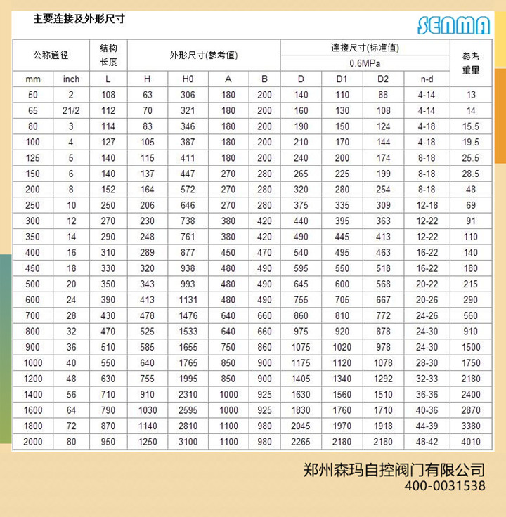 电动不锈钢板法兰蝶阀D941X图片