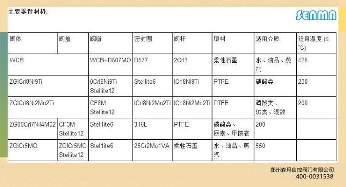 气动铸钢截止阀J641H图片