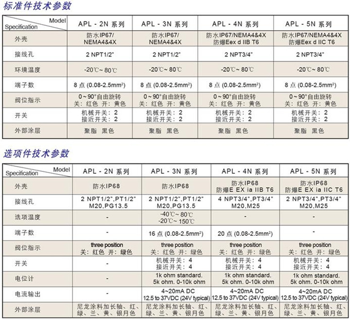 隔爆防爆气动阀门回信器APL410N 隔爆防爆气动阀门回信器APL410N