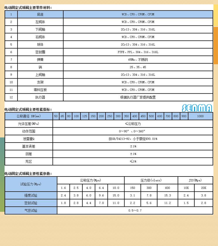 电动固定式球阀Q947Y图片 电动固定式球阀Q947Y图片