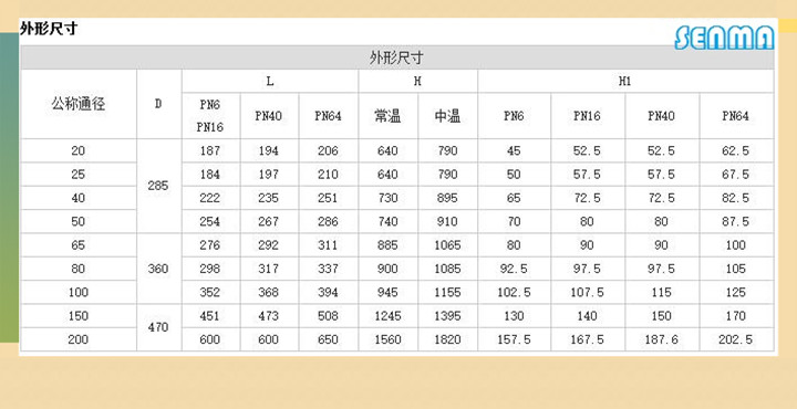 气动精小型调节阀ZJHM图片