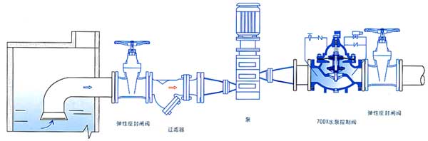 700X水泵控制阀结构示意图 700X水泵控制阀结构示意图